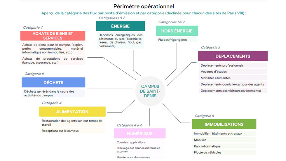 Schéma périmètre bilan carbone 2023 UP8 Schéma périmètre bilan carbone 2023 UP8